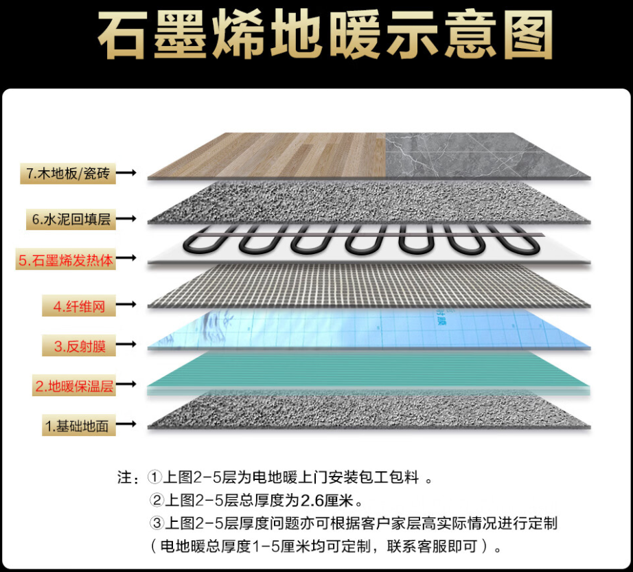 秦皇岛 石墨烯电地暖公司哪家好？施工质量核心标准